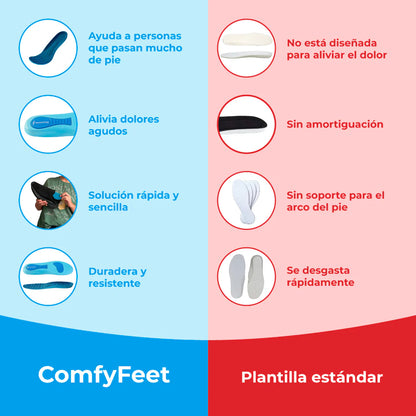 ComfyFeet™: Alivio cómodo y efectivo para tus pies